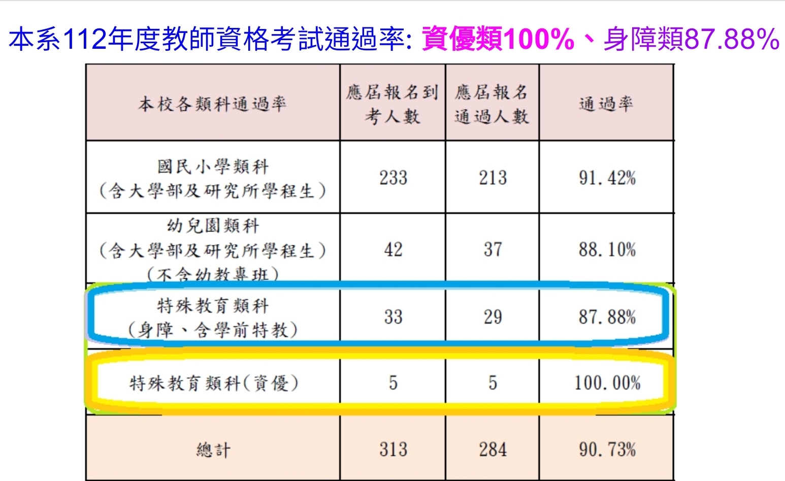 裝飾性圖片